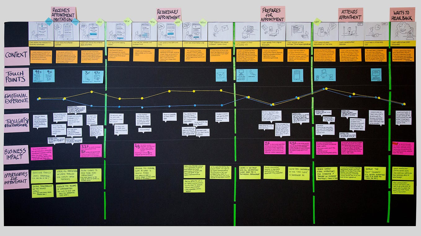 Enhancing User Experience with ChatGPT: Best Practices