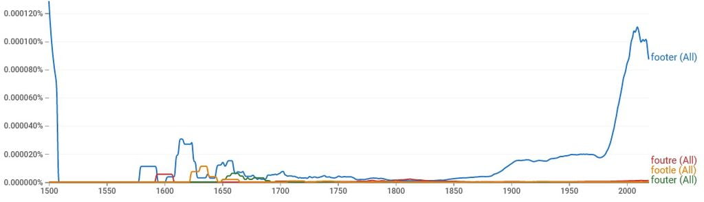 Will ChatGPT affect Crypto